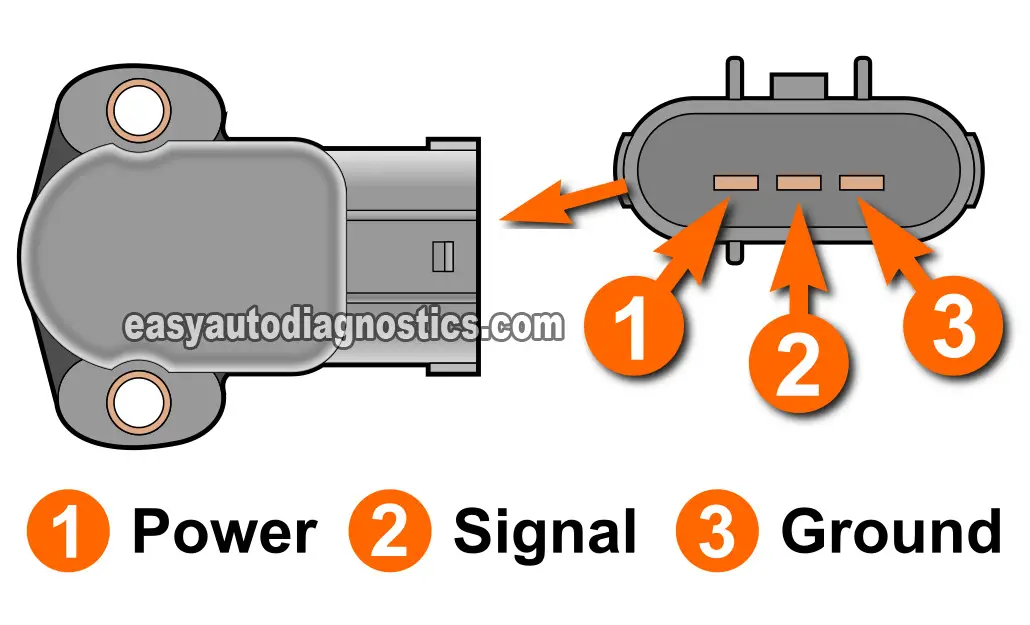 Testing The 5 Volt Reference Signal. How To Test The 1996, 1997, 1998, 1999, 2000, 2001, 2002, 2003 3.8L Ford Windstar Throttle Position Sensor (TPS)