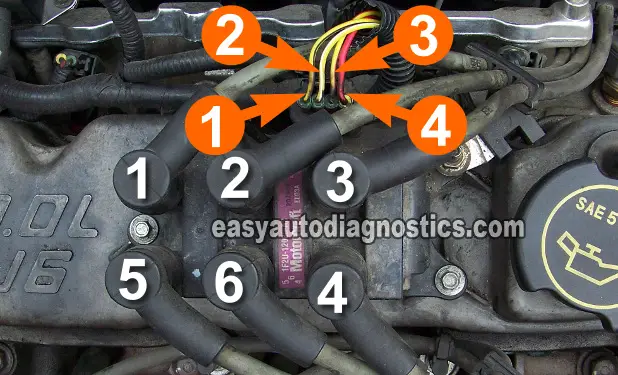 Coil Pack Circuit Descriptions Type 2. How To Test The Coil Pack (Ford 3.0L, 3.8L, 4.0L, 4.2L)