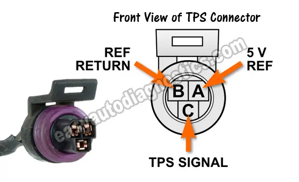 Making Sure The TPS Is Getting Power. How To Test The GM 2.4L Throttle Position Sensor (TPS)