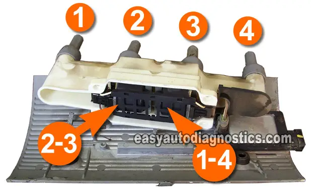 Location Of The Ignition Coils On The Quad 4 Engine. How To Test The Ignition Coils (GM 2.4L Quad 4)