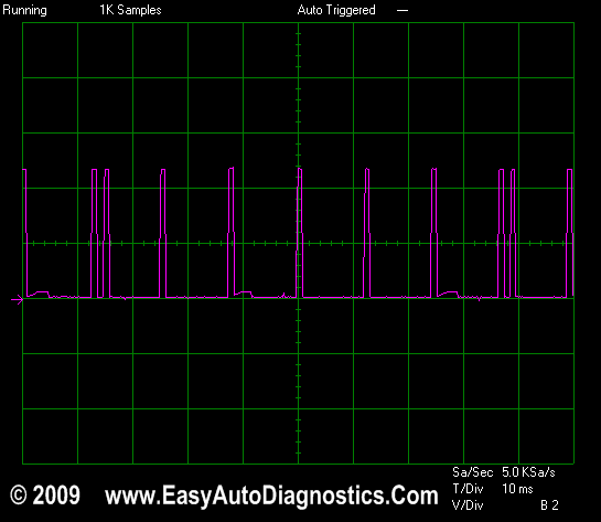 Wave Form Of The 7X REFERENCE Signal. How To Test The Ignition Module And Crankshaft Position Sensor (GM 2.4L)