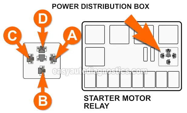 Confirming The Presence Of 12 Volts At Female Terminal B. How To Test The Starter Motor (1991, 1992, 1993, 1994, 1995 3.9L Dodge Dakota)