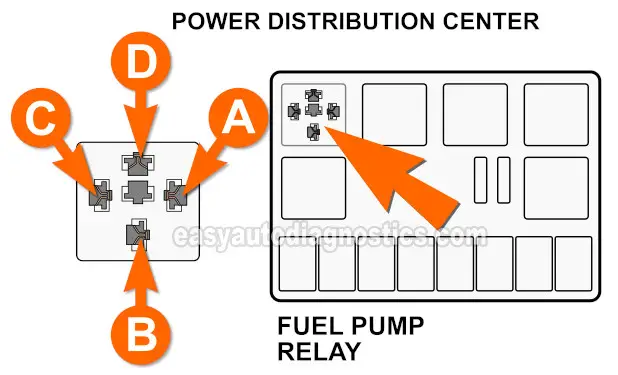 Fuel Pump Relay Connector Pin Out. Engine Management Sensor Circuit Diagram (1994, 1995 3.9L Dodge Dakota)