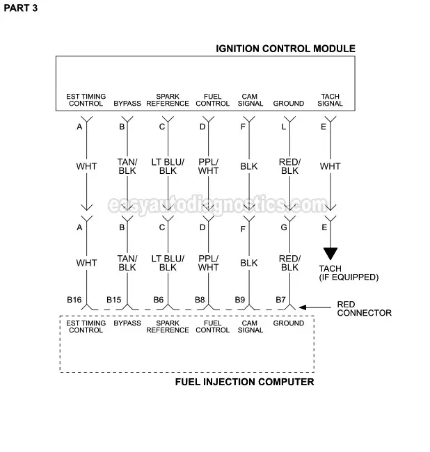 Ignition System Circuit Wiring Diagram PART 3 -1995 3.8L Buick LeSabre, Park Avenue, Riviera. 1995 3.8L Oldsmobile Eighty-Eight, Ninety-Eight. Pontiac Bonneville