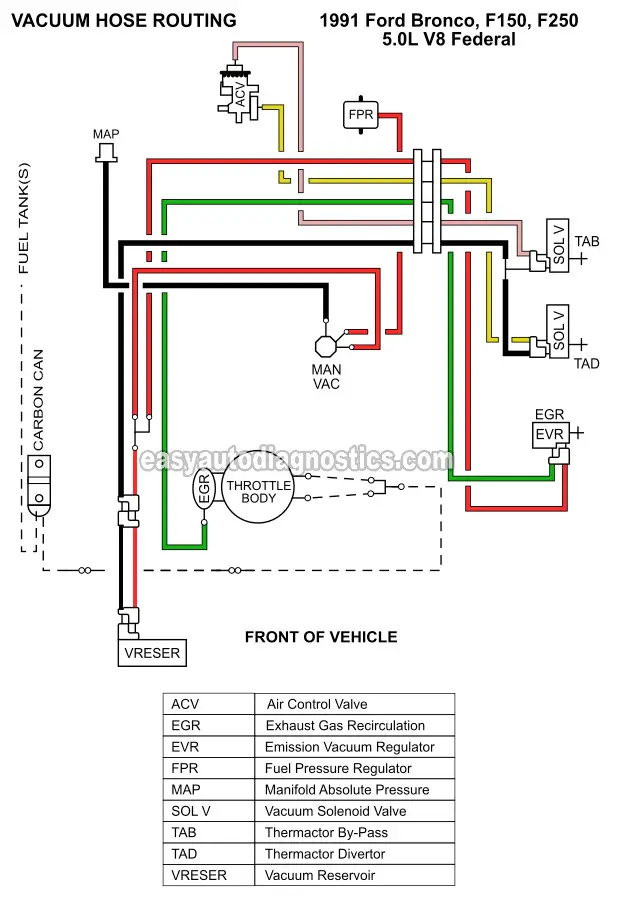 Vacuum Hose Routing Diagram (1991 5.0L V8 F150, F250)