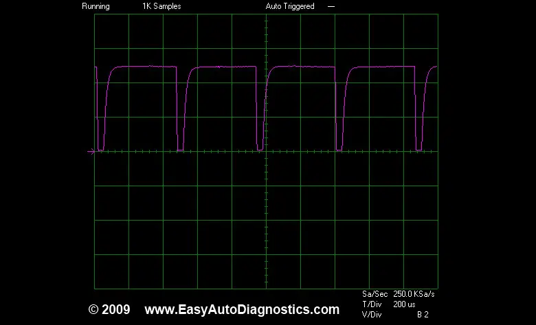 MAF Sensor Oscilloscope Waveform. How To Test The MAF Sensor GM 3.1L, 3.3L, 3.8L (1989-1996)