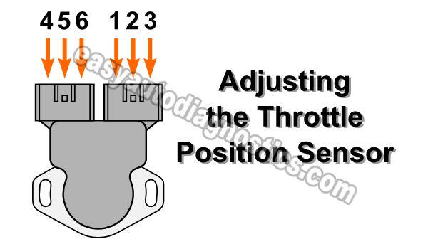 How To Adjust the TPS (2.4L Pick Up, Frontier, Xterra)