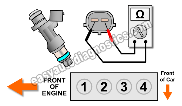 How to replace a fuel injector in a nissan sentra