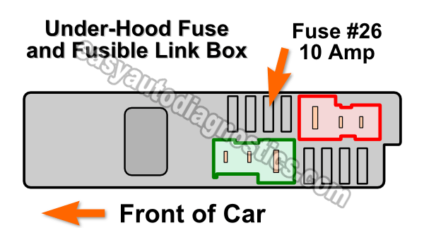 Checking The Alternator Fuses in the Under-Hood Fuse Box (2.5L Nissan Altima, Sentra)