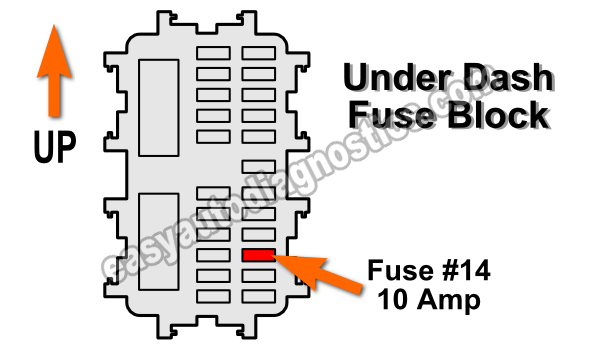 Checking The Alternator Fuses in the Dash Fuse Box (2.5L Nissan Altima, Sentra)