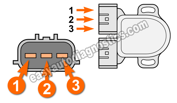 Nissan tps voltage #3