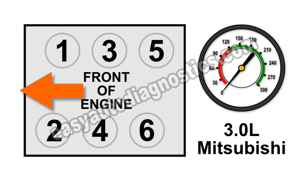 How To Do An Engine Compression Test (How To Test Engine Compression (3.0L Mitsubishi)) How To Do An Engine Compression Test (How To Test Engine Compression (3.0L Mitsubishi))