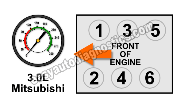 How To Do An Engine Compression Test (How To Test Engine Compression (3.0L Mitsubishi)) How To Do An Engine Compression Test (How To Test Engine Compression (3.0L Mitsubishi))