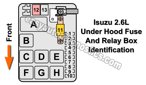 Location and Identification of the Fuses and Relays of the Under Hood Fuse Box (1990, 1991, 1992, 1993, 1994 Isuzu 2.6L Rodeo, Pick Up, and Amigo)