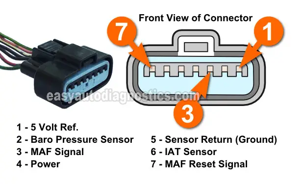 Testing The MAF Sensor Signal With A Multimeter (1997, 1998 3.0L Mitsubishi Montero)