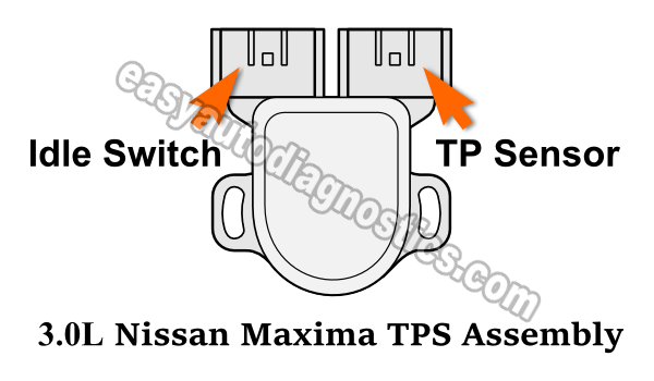 How To Test The Idle Switch of the TPS (1996-1999 3.0L Maxima)