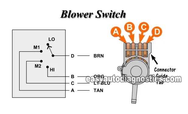 Basics Of Troubleshooting The Blower Speed Control Switch. How To Test The Blower Motor Speed Switch (1987, 1988, 1989, 1990, 1991, 1992, 1993 2.5L Chevrolet S10 Pickup, GMC S15 Pickup, GMC Sonoma)