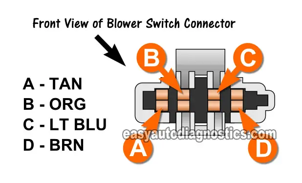 Making Sure The Blower Switch Is Getting Power. How To Test The Blower Motor Speed Switch (1988, 1989, 1990, 1991, 1992, 1993 2.8L V6 Chevy S10 Pickup, GMC S15 Pickup, And GMC Sonoma)