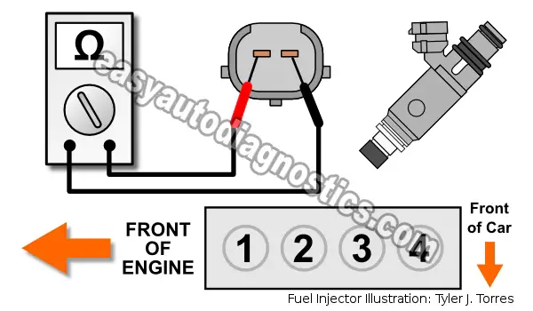 How To Test A Bad Fuel Injector (1.3L Suzuki Swift)