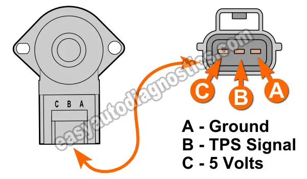 How To Test The Throttle Position Sensor (2.0L Ford Escape)