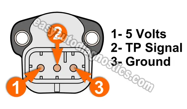 How To Test The Throttle Position Sensor (3.0L Chrysler)
