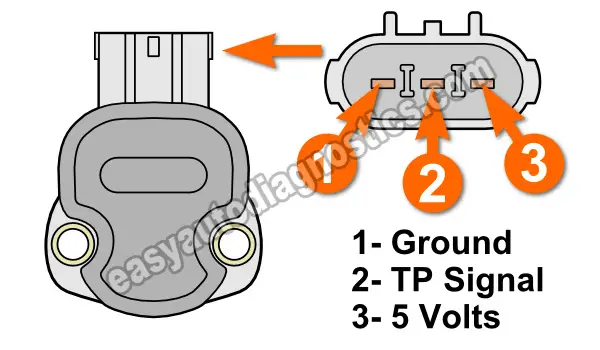 Verifying Throttle Position Sensor Has Power. How To Test The Throttle Position Sensor (1995, 1996, 1997 2.5L V6 Chrysler)