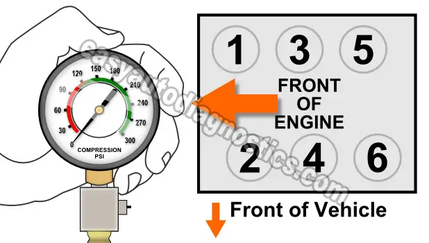 How To Test Engine Compression (2.5L V6 Chrysler)