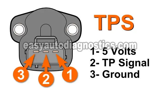 How To Test The Throttle Position Sensor (1998-2000 3.0L Chrysler) How To Test The Throttle Position Sensor (1998-2000 3.0L Chrysler)