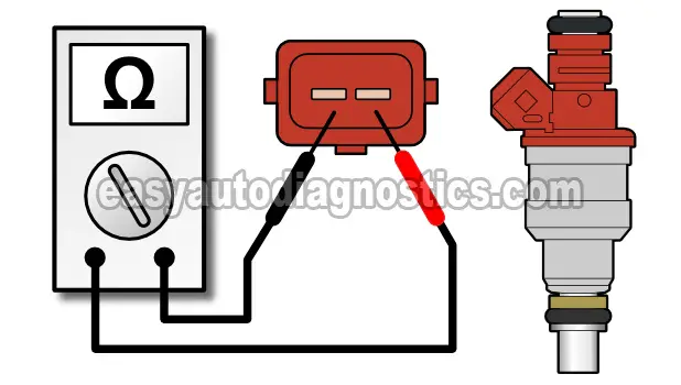 How To Test The Fuel Injectors (3.0L V6 Chrysler/Dodge) How To Test The Fuel Injectors (3.0L V6 Chrysler/Dodge)