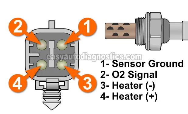 Verifying The Heater Element Is Getting Ground. Oxygen Sensor Heater Test -P0135 (1995, 1996, 1997 2.5L Stratus/Cirrus)