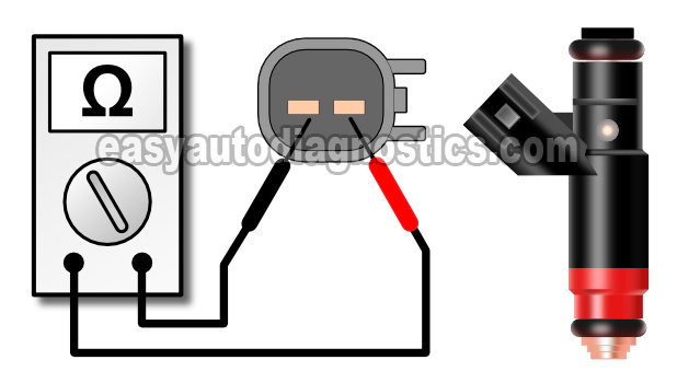 How To Test The Fuel Injectors (2.7L V6 1998-1999 Dodge Intrepid -Chrysler Concorde) How To Test The Fuel Injectors (2.7L V6 1998-1999 Dodge Intrepid -Chrysler Concorde)