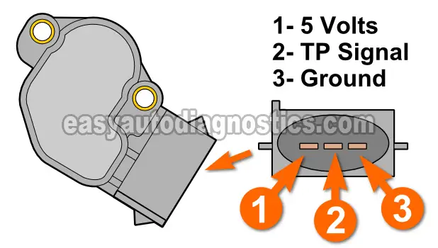 How To Test The Throttle Position Sensor (2.0L Ford Esort ZX2)