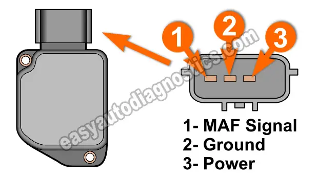 How To Test The MAF Sensor (2.5L Grand Vitara -2.5L Chevy Tracker)
