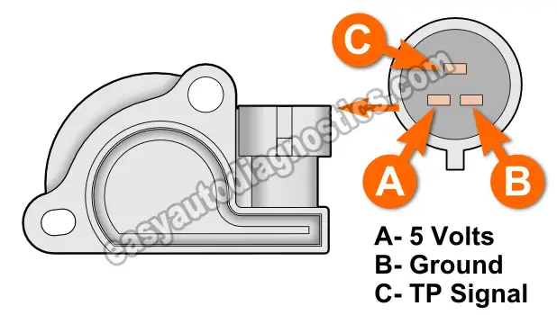 How To Test The Throttle Position Sensor (1995, 1996, 1997 2.2L Chevy S10 or GMC Sonoma)