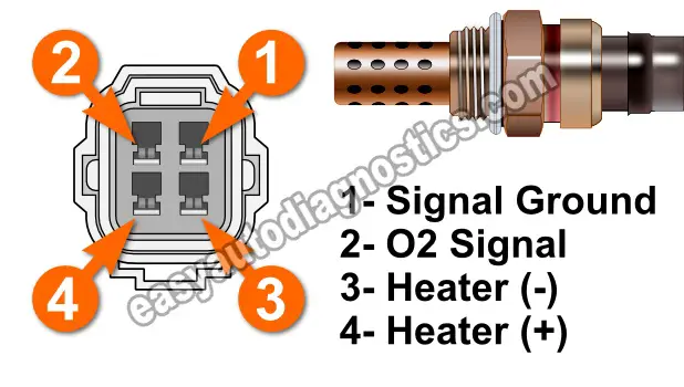 Oxygen Sensor Heater Test -P0135 (1999-2000 2.5L Grand Vitara)