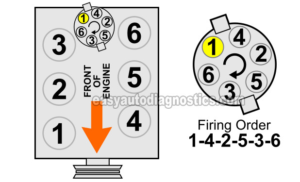Firing Order And Cylinder ID: 1991, 1992, 1993, 1994 3.0L Ford Ranger