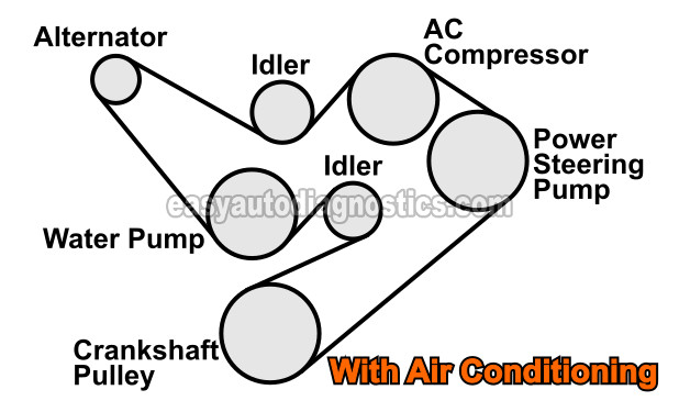 Serpentine Belt Diagram With Air Conditioning 1992, 1993, 1994 3.0L Ford Ranger