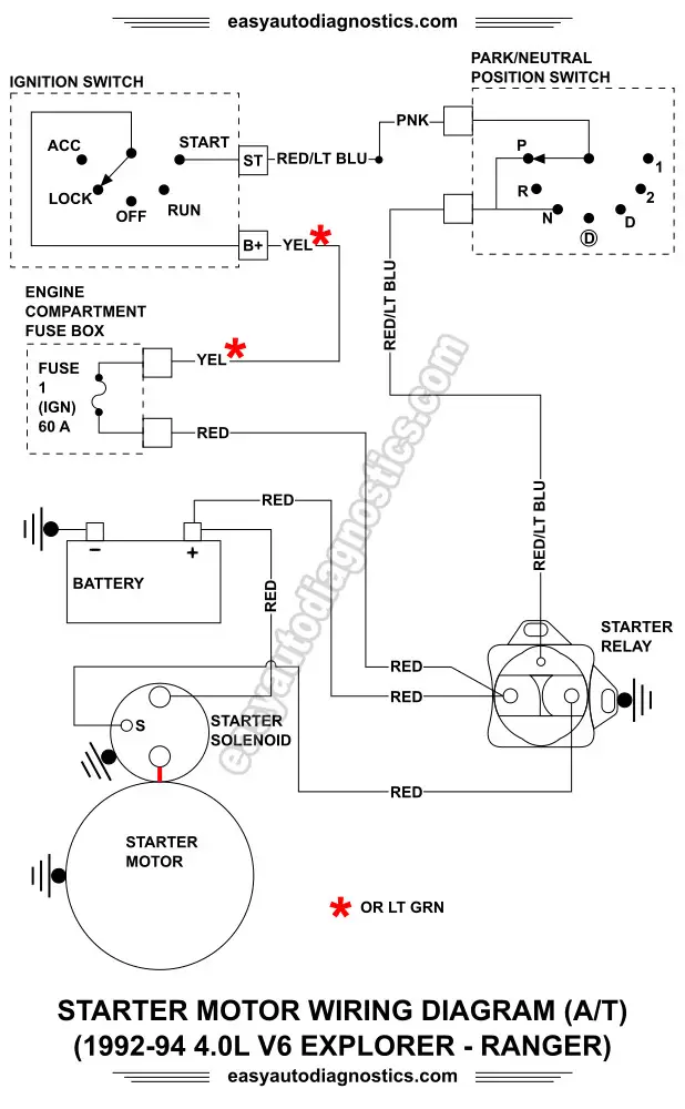 Part 1 -1992-1994 4.0L Ford Ranger Starter Motor Circuit Wiring Diagram