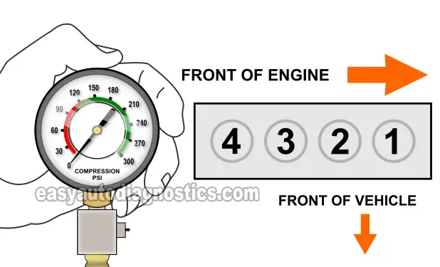 Testing Engine Compression. How To Test A Blown Head Gasket (2001-2005 2.4L Honda CR-V)