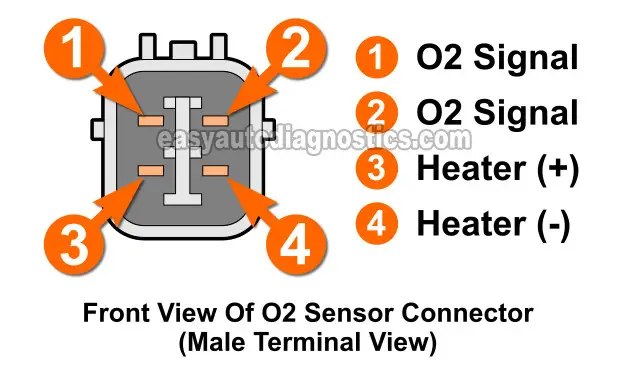 Testing The Heater Element's Resistance. Rear Oxygen Sensor Heater Test -P0141 (1997-2001 2.0L Honda CR-V)