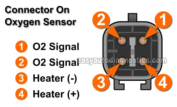 Oxygen Sensor Heater Test (1993, 1994, 1995 2.5L Dodge Dakota Pick Up)
