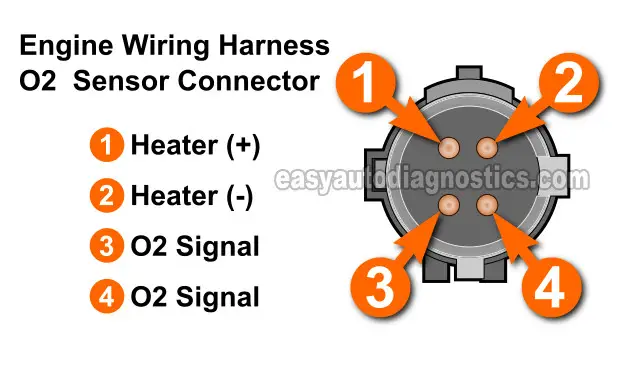 Circuit Descriptions Of The Downstream Oxygen Sensor. Rear Oxygen Sensor Heater Test -P0141 (1996, 1997 2.5L Dodge Dakota)