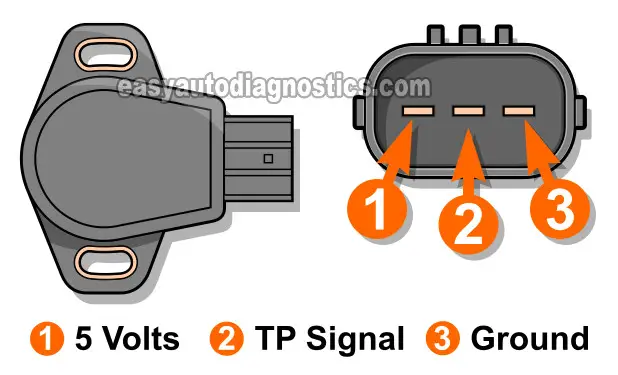 How To Test The Throttle Position Sensor (TPS) -2002, 2003, 2004 2.4L Honda CR-V
