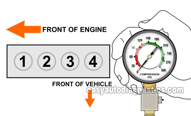 How To Do An Engine Compression Test (2002, 2003, 2004, 2005, 2006, 2007, 2008, 2009 2.4L Honda CR-V)