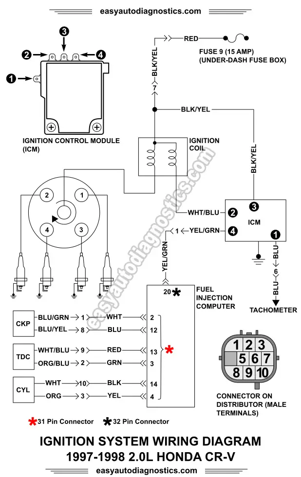 1997-1998 2.0L Honda CR-V Ignition System Wiring Diagram