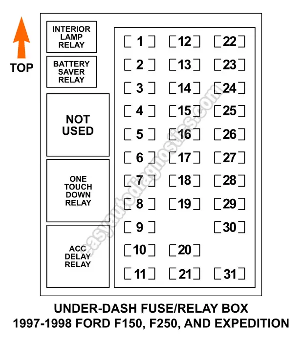 Under Dash Fuse and Relay Box Diagram (19971998 F150, F250, Expedition)