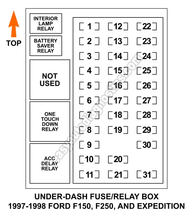 Under Dash Fuse And Relay Box Diagram (1997-1998 F150, F250, Expedition)