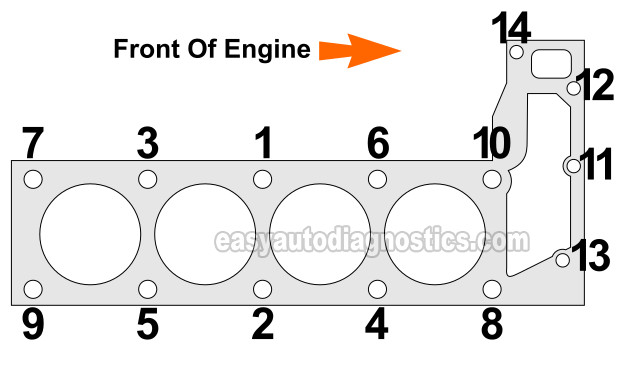 Cylinder Head Tightening Sequence