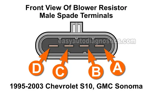 Blower Resistor Continuity Specification Tables. How To Test The Blower Motor Resistor (1995-2003 Chevy S10 And GMC Sonoma)
