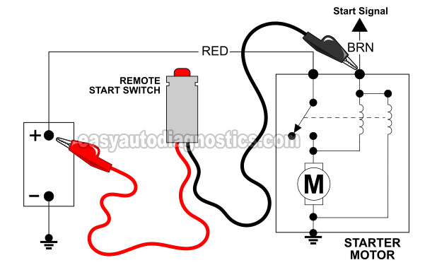 Applying 12 Volts To The Starter Motor S Terminal. How To Test The Starter Motor (1997, 1998, 1999 V8 Dodge Dakota And Durango)